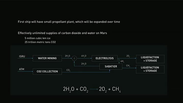 Ракети SpaceX Ілона Маска стануть екологічно чистими