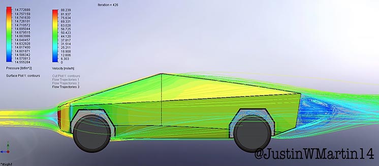 Ілон Маск назвав несподіваний козир Cybertruck Ілон Маск назвав несподіваний козир Cybertruck
