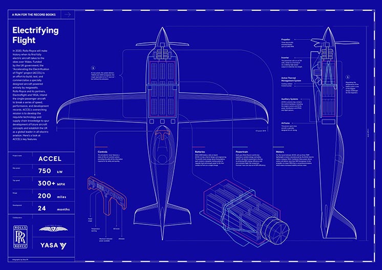 Roll-Royce представив найшвидший у світі електролітак Roll-Royce представив найшвидший у світі електролітак