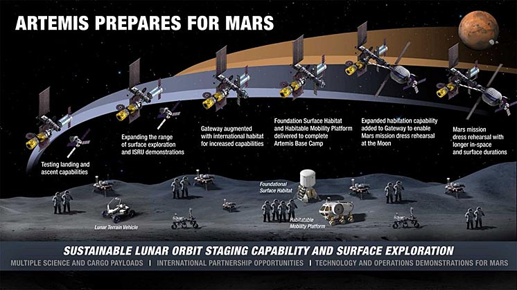 Artemis Base Camp - місячна довготривала база для підготовки польоту на Марс Artemis Base Camp - місячна довготривала база для підготовки польоту на Марс