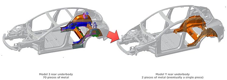 Ілон Маск: німецька версія Model Y зробить революцію в автобудуванні Ілон Маск: німецька версія Model Y зробить революцію в автобудуванні